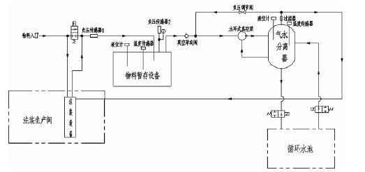 beat365手机网页版入口-beat(中国),佛山水泵厂,水环真空泵,beat365手机网页版入口-beat(中国)厂