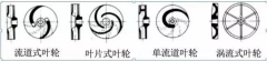 浅析|beat365手机网页版入口-beat(中国)叶轮的那些知识，秒懂！