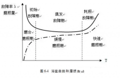 beat365手机网页版入口-beat(中国)设备管理实战经验分享