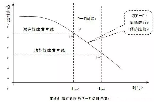 beat365手机网页版入口-beat(中国)潜在故障