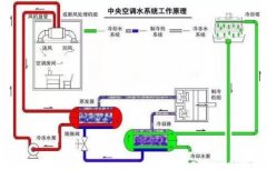 beat365手机网页版入口-beat(中国)浅析暖通水泵的使用与选型